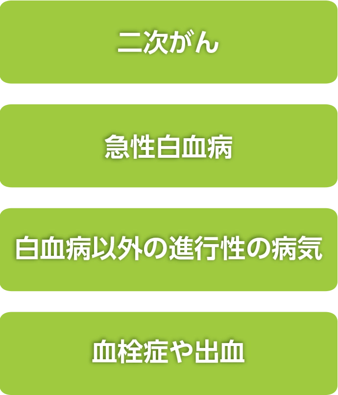 二次がん、急性白血病、白血病以外の進行性の病気、血栓症や出血