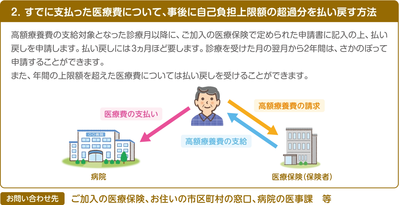 図