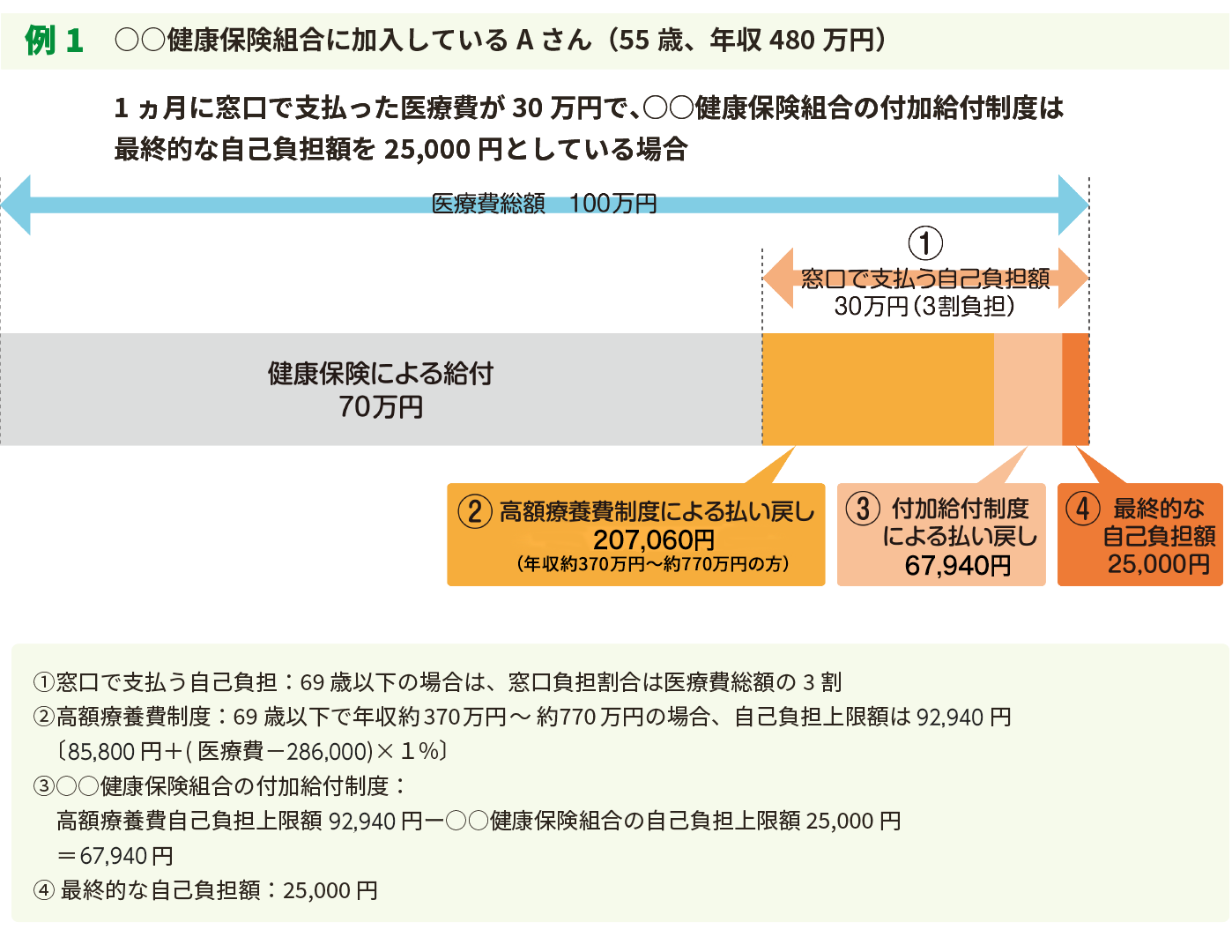 図