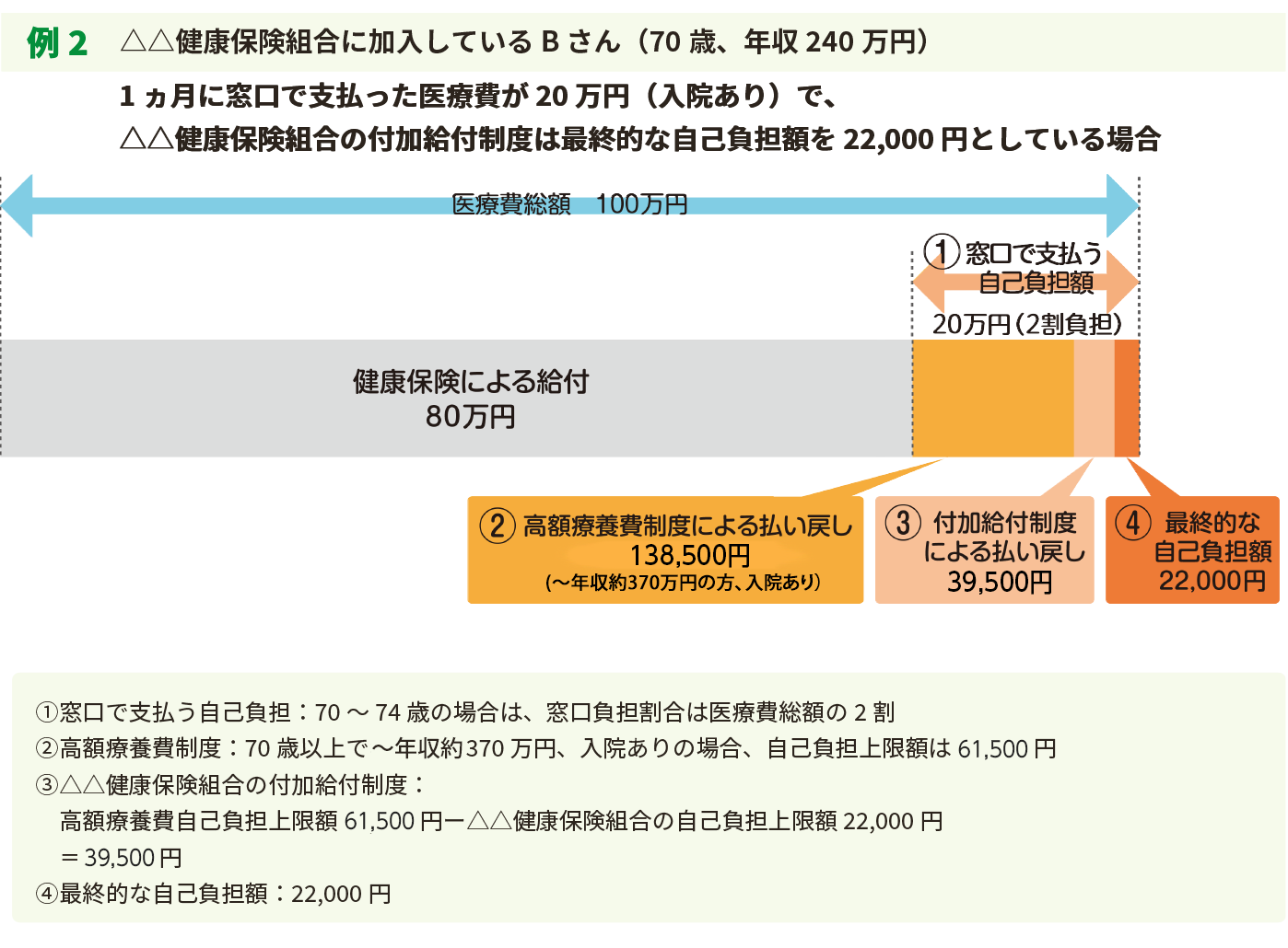 図