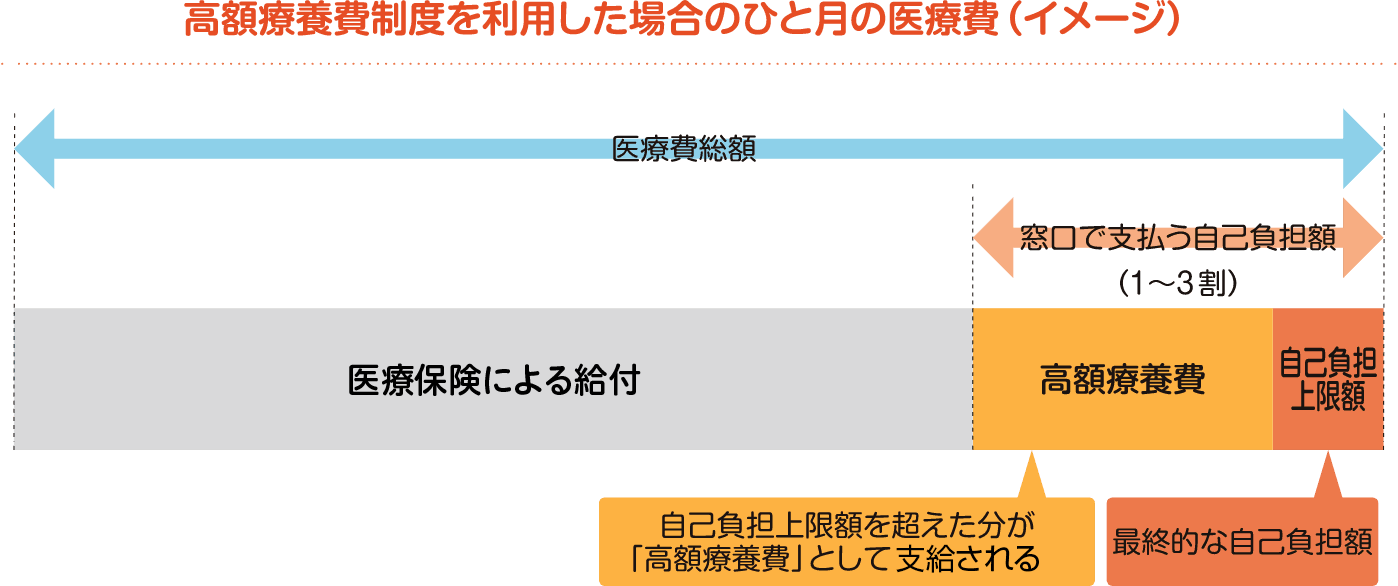 図