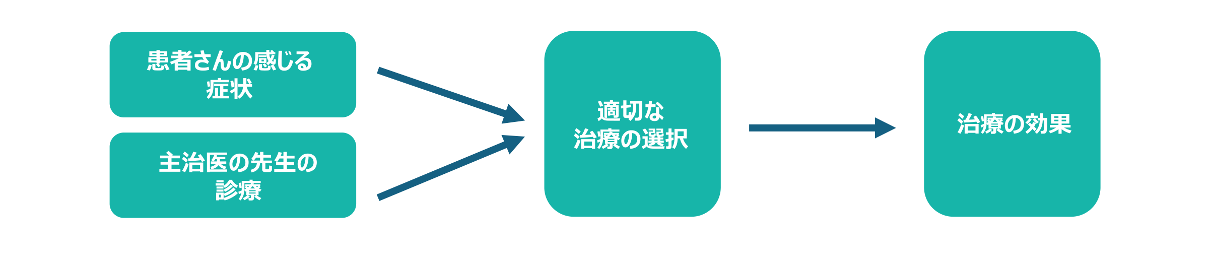 図