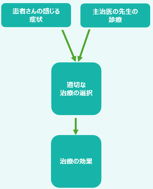 図