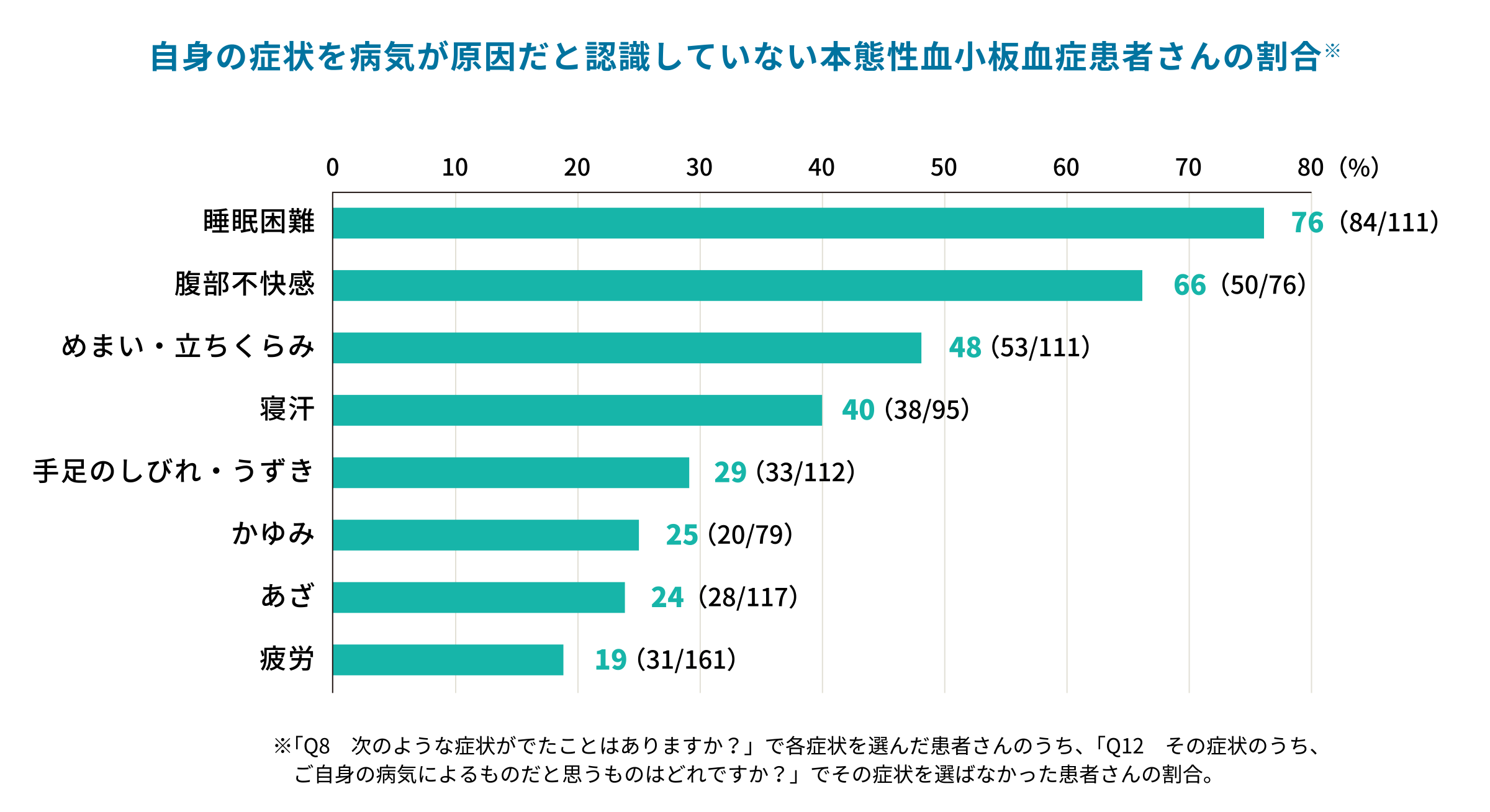 図