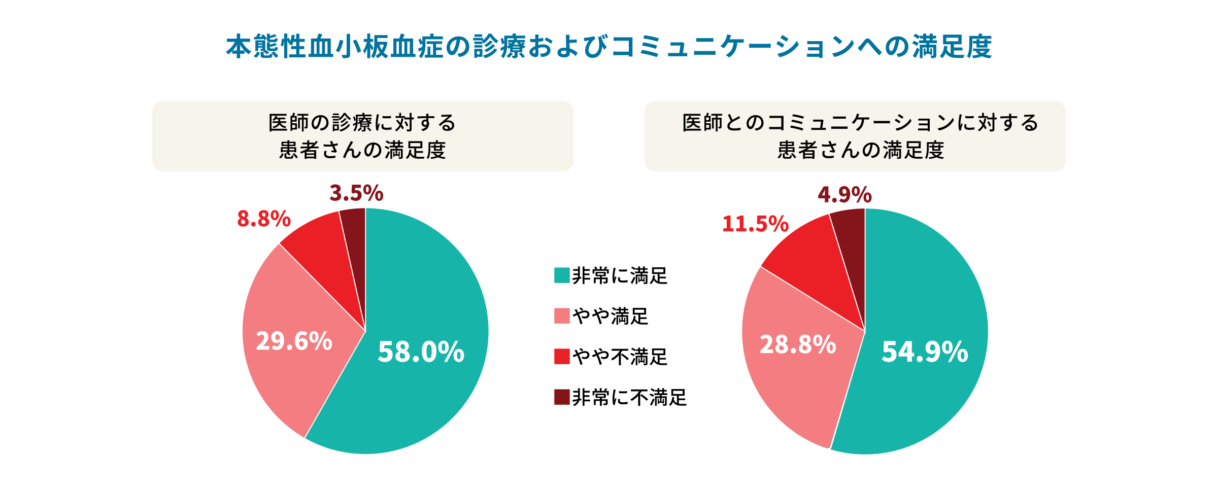 図