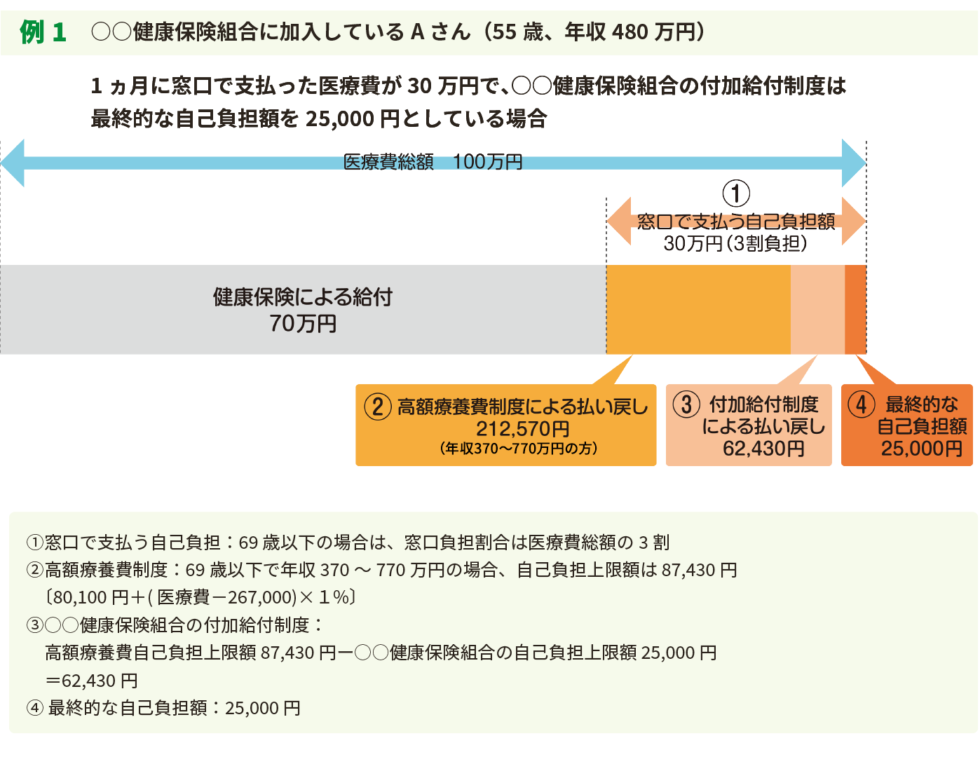 図