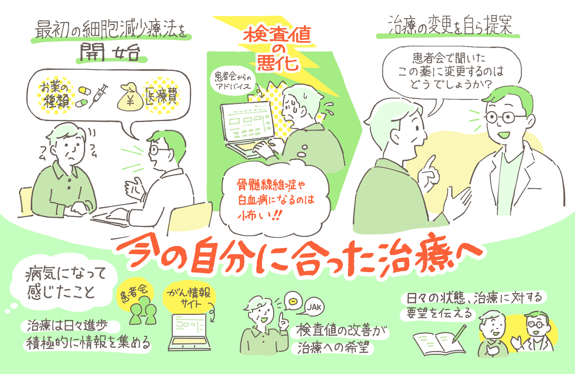 患者さん体験記