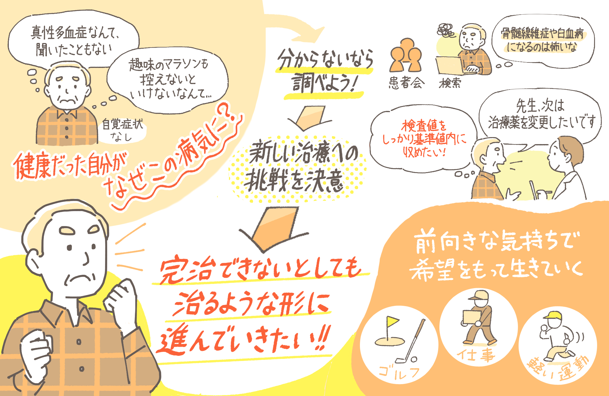 患者さん体験記