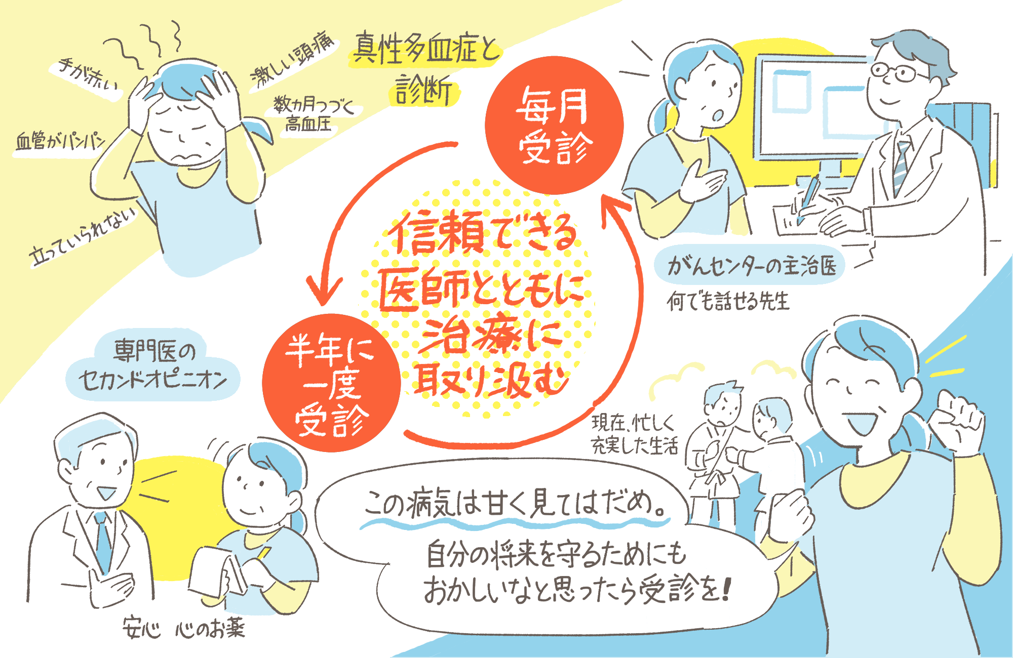 患者さん体験記