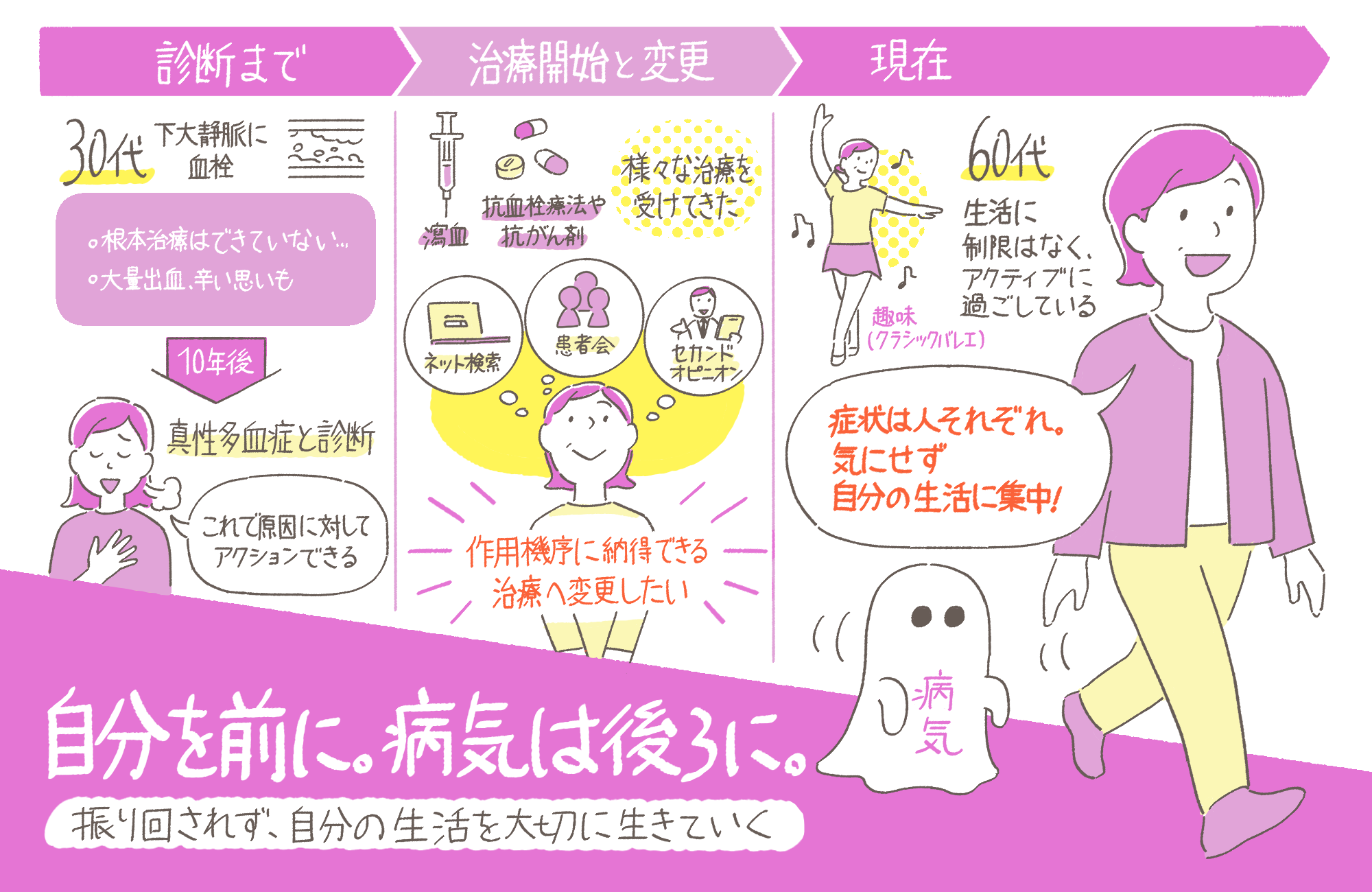 患者さん体験記