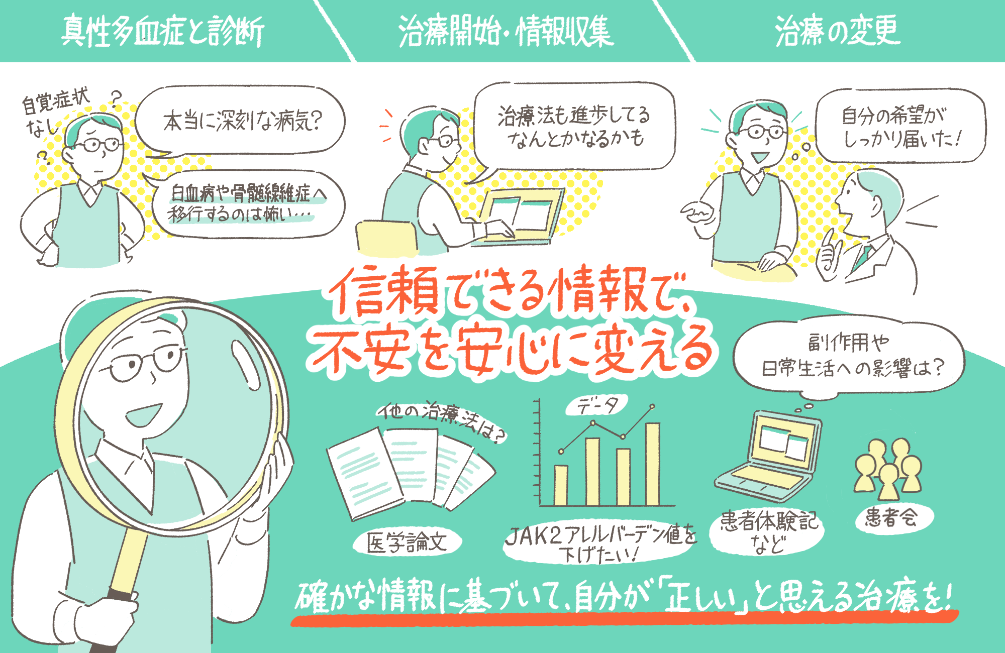 患者さん体験記